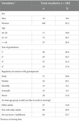 Nursing students’ knowledge and attitudes toward older adults